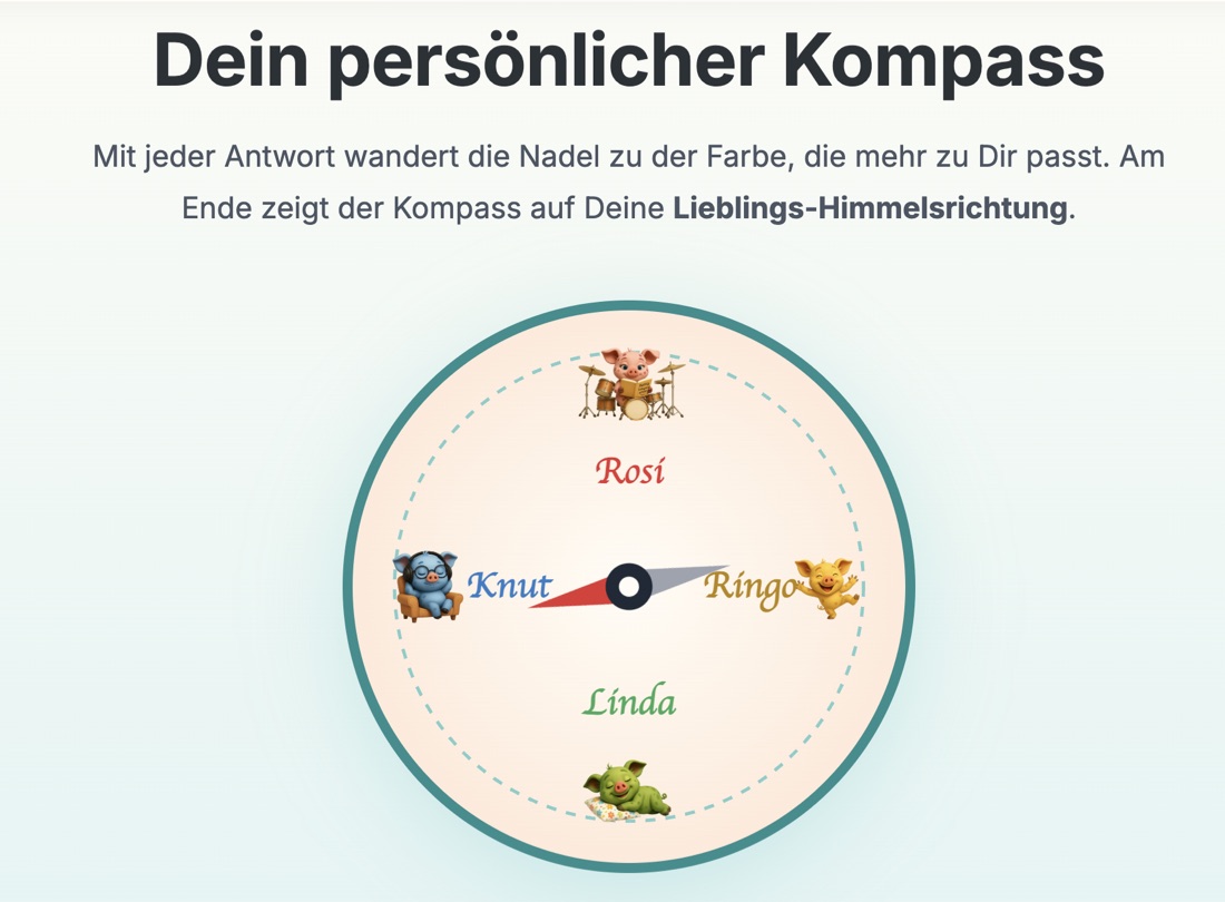 Der Kompass auf dem Bildschirm: eine Nadel zeigt zwischen den vier Schweinchen Rosie, Ringo, Knut und Linda auf eine Richtung